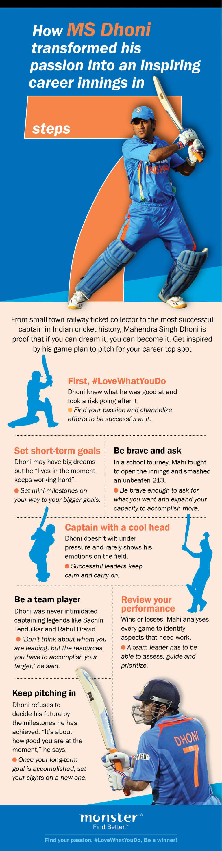 How MS Dhoni transformed his passion into a successful career