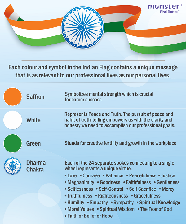 what-does-the-indian-flag-symbolize