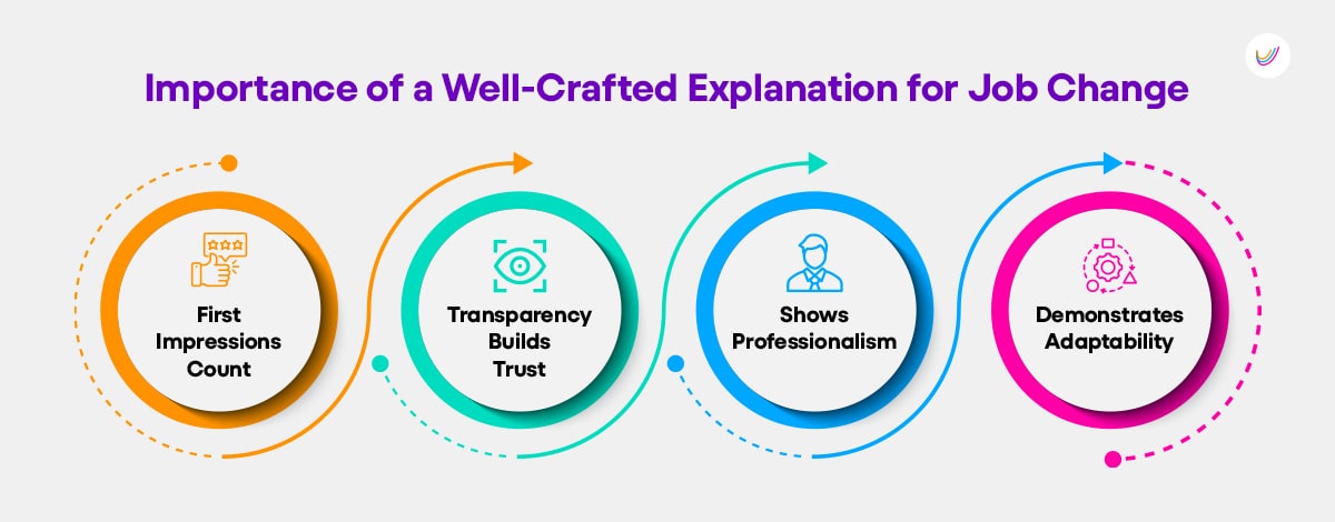 An infographic depicting the importance of Explanation for Job Change