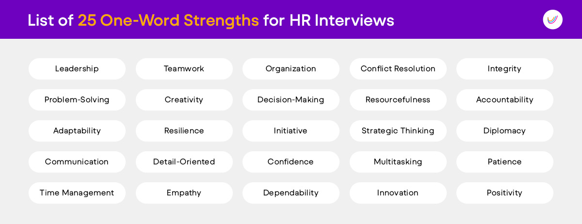 Best Strengths for HR Interviews