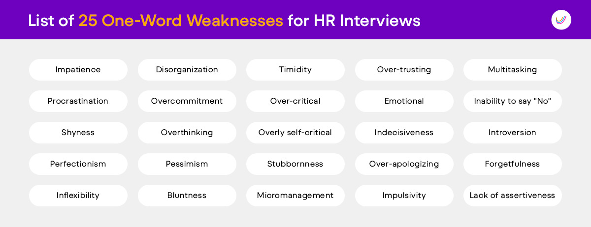 Weaknesses Job Interview Examples