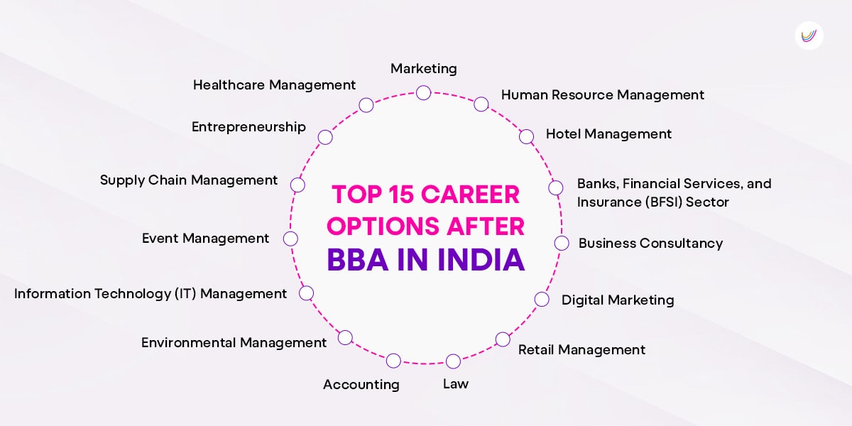 Top 15 Career Options After BBA | Best Courses After BBA