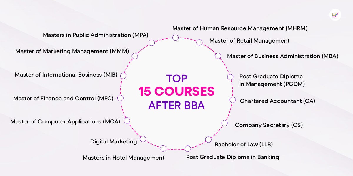 Best 15 Courses after BBA