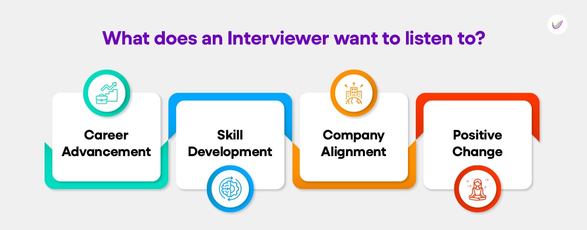 An infographic depicting 4 metrics as to What does an Interviewer want to hear from the candidate in a job interview