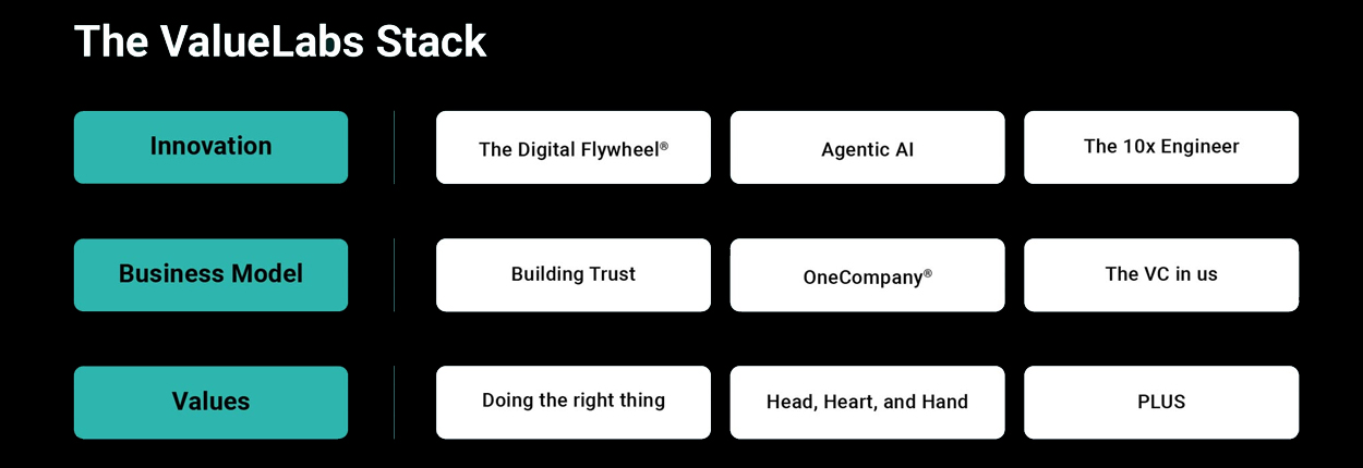 valuelabs_stack